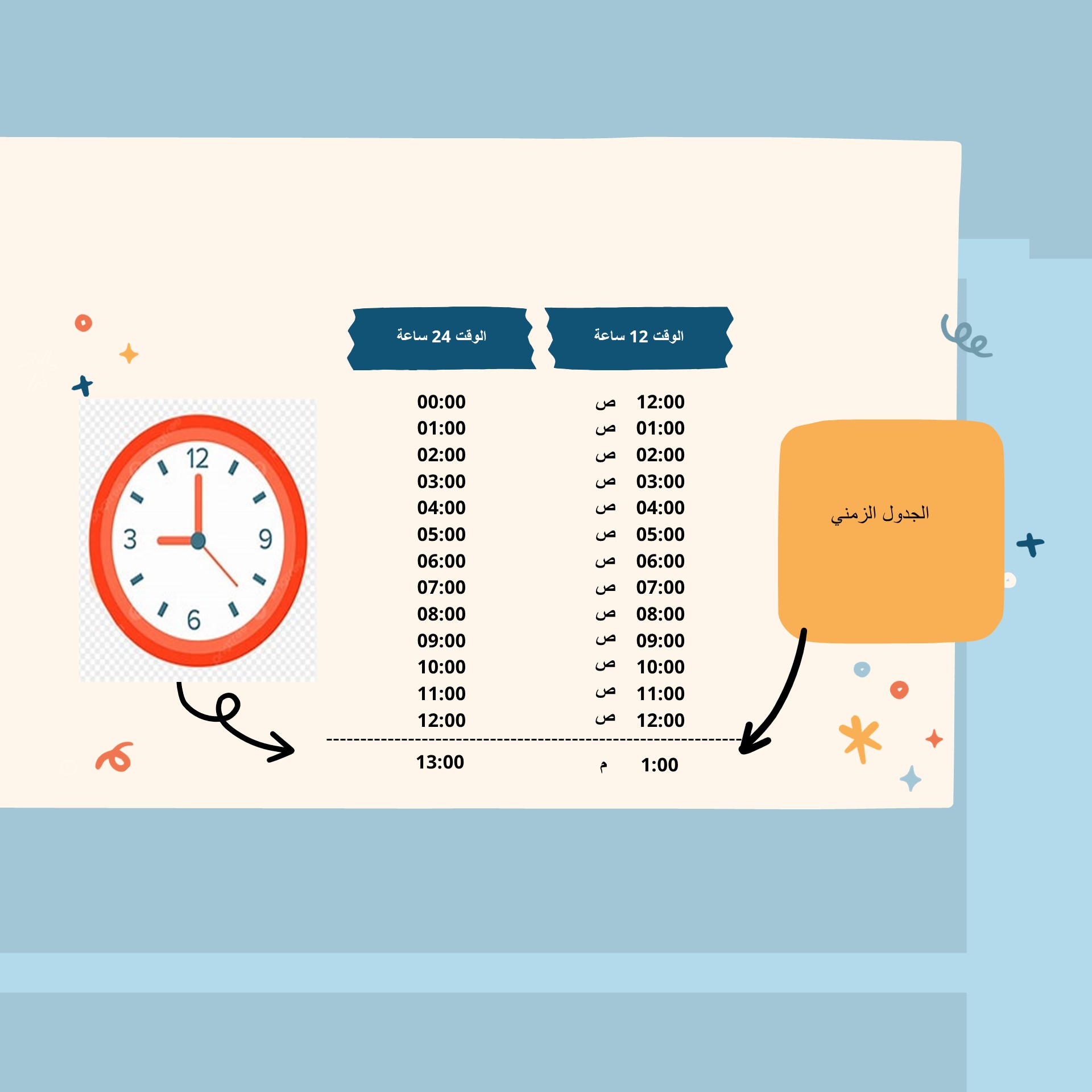 الجدول الزمني